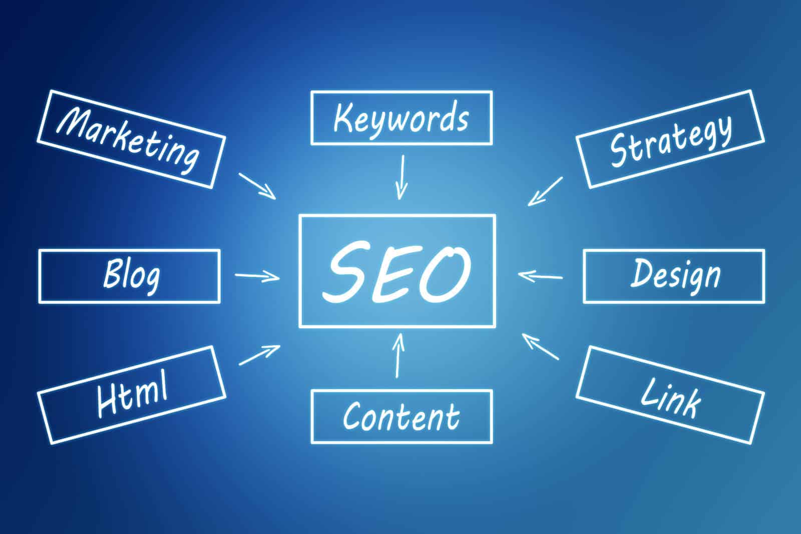 How to Find What Keywords Your Website Ranks For